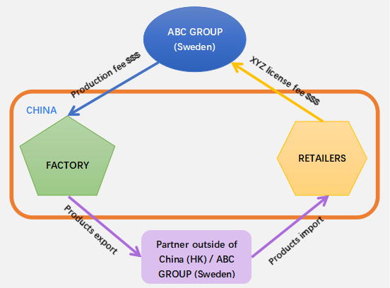 china business case study